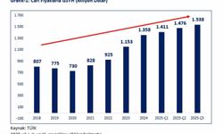 Bakan Bolat: 'Yatırımlar büyümeyi desteklemeyi 4 çeyrektir kesintisiz destekliyor'