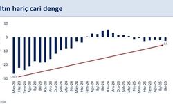 Bakan Şimşek: 'Enerji fiyatları ve ihracat cari dengeyi destekleyecek'