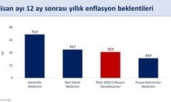Bakan Şimşek: 'Enflasyon beklentilerindeki bozulmada savaşla birlikte artan enerji maliyetleri etkili oldu'