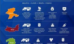 Yerel Kalkınma Hamlesi ile yatırımcılara 301 Milyon TL'ye kadar destek