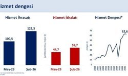 Bakan Şimşek: 'Hizmet ticaret fazlası 63 milyar dolara ulaşarak, bu alandaki potansiyelimizi açıkça ortaya koymaktadır'