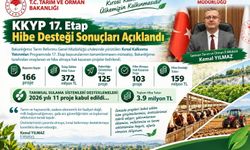 Samsun'da 103 projeye 159 milyon TL'lik hibe desteği: Kadın ve genç girişimcilere öncelik