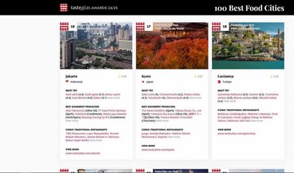 Gaziantep dünyanın en iyi 18’inci yemek şehri