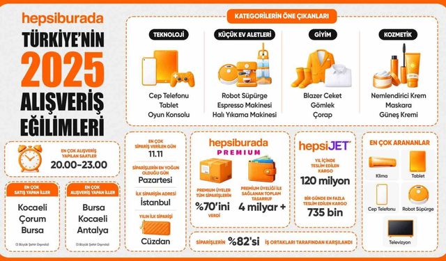 Hepsiburada, Türkiye'nin 2025 alışveriş tercihlerini açıkladı
