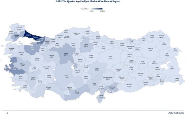 Türkiye’de 45 ilin ihracatı yılın ilk 8 ayında arttı