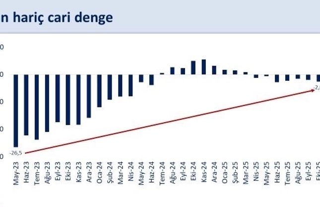 Bakan Şimşek: 'Enerji fiyatları ve ihracat cari dengeyi destekleyecek'