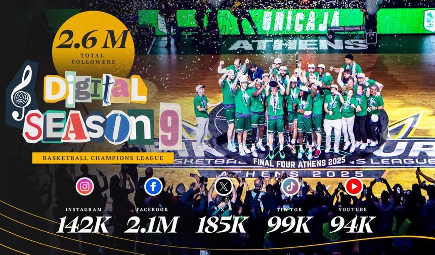Basketbol Şampiyonlar Ligi’nde dijital platformlarda rekor kırıldı