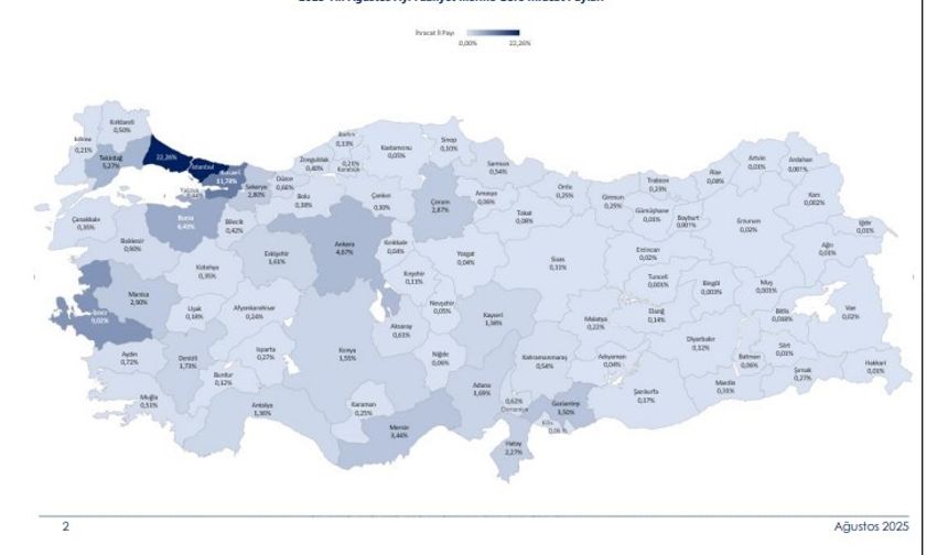 Türkiye’de 45 ilin ihracatı yılın ilk 8 ayında arttı