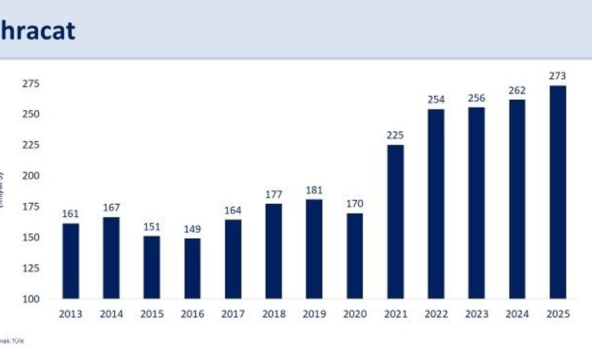 Bakan Şimşek: '2025'te ihracat ve turizmde kaydettiğimiz performans, kazanımlarımızı desteklemeye devam etti'