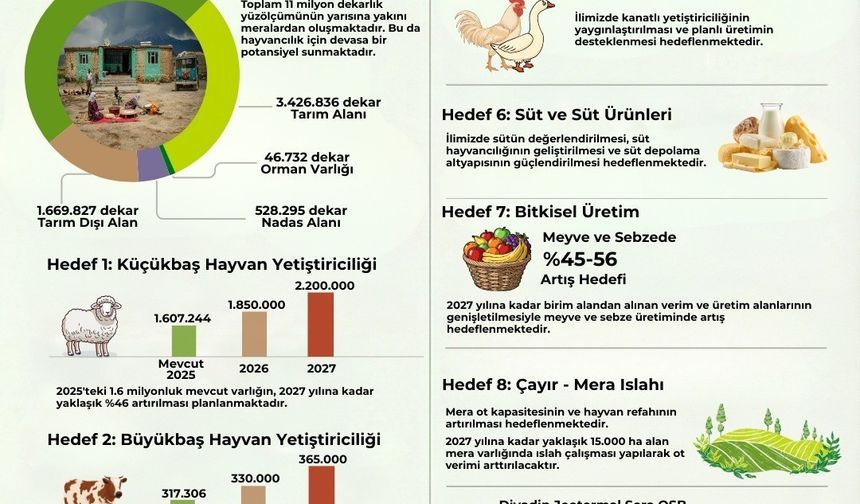 Ağrı'da Zirai Kalkınma Faaliyet Planı yürürlüğe girdi