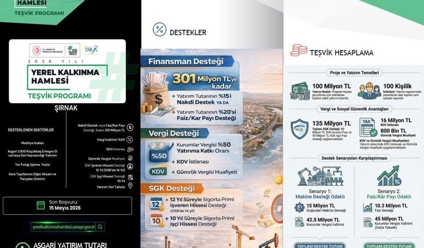 Şırnak'a teşvik hamlesinde 301 milyon TL'ye kadar destek