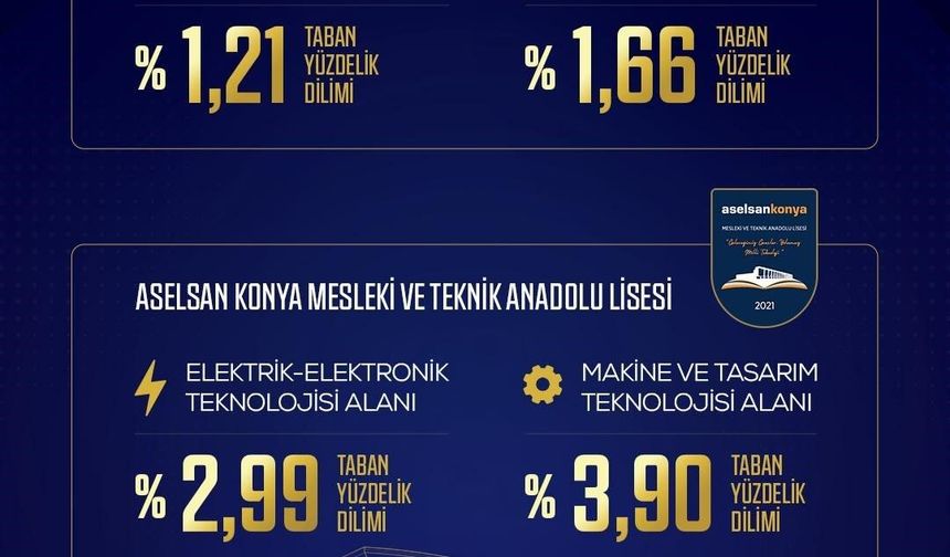 ASELSAN MTAL'ler 2026 LGS yerleştirmelerinde zirveyi bırakmadı
