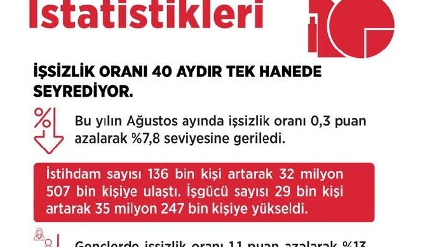 Bakan Işıkhan: 'Hedefimiz, 2027-2029 döneminde ülkemizde yaklaşık 2,1 milyon ilave istihdam oluşturmak'