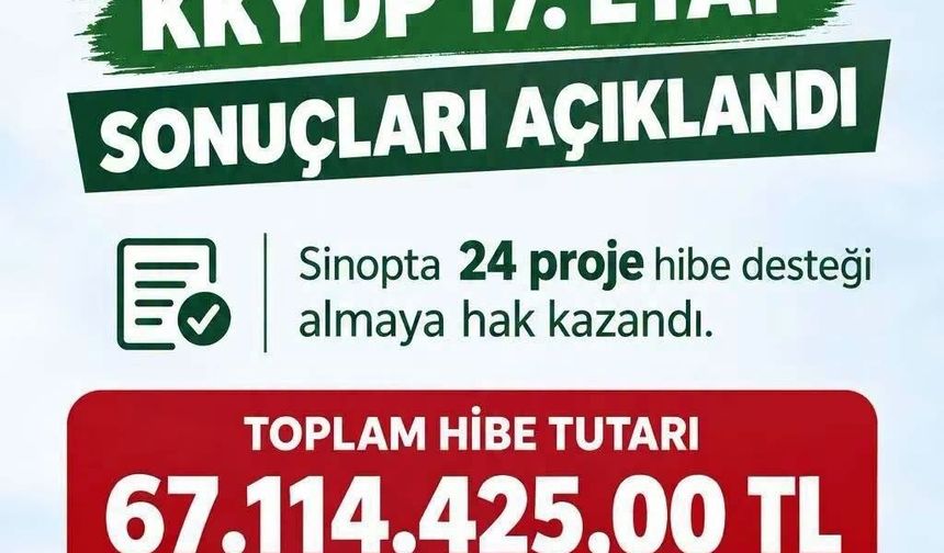 Sinop'ta kırsal kalkınmaya 67 milyon liralık hibe desteği