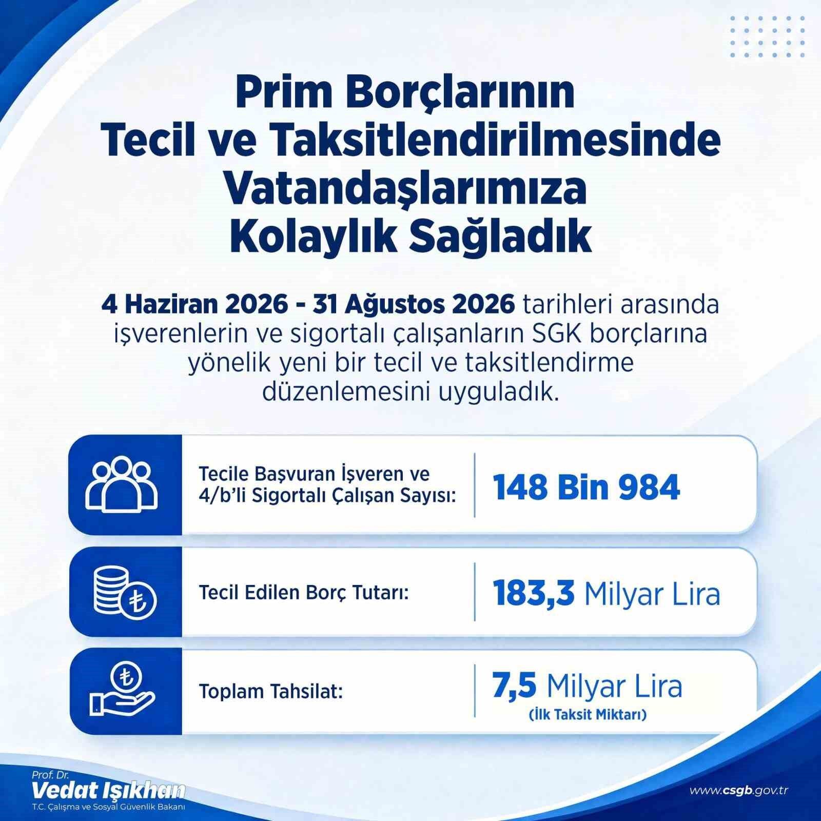 Bakan Işıkhan: 'Prim borçlarının tecil ve taksitlendirilmesinde vatandaşlarımıza kolaylık sağladık'